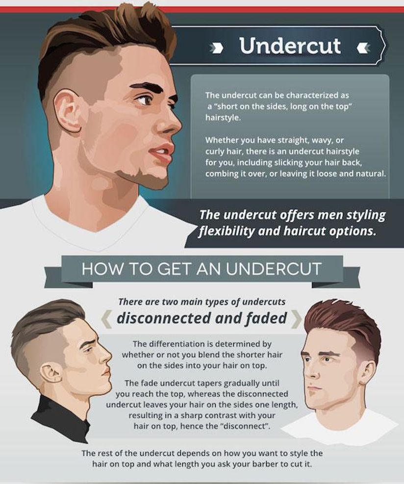 Mens Straight To Wavy Hair Tutorial  Mens Hairstyling Tutorial 2018 